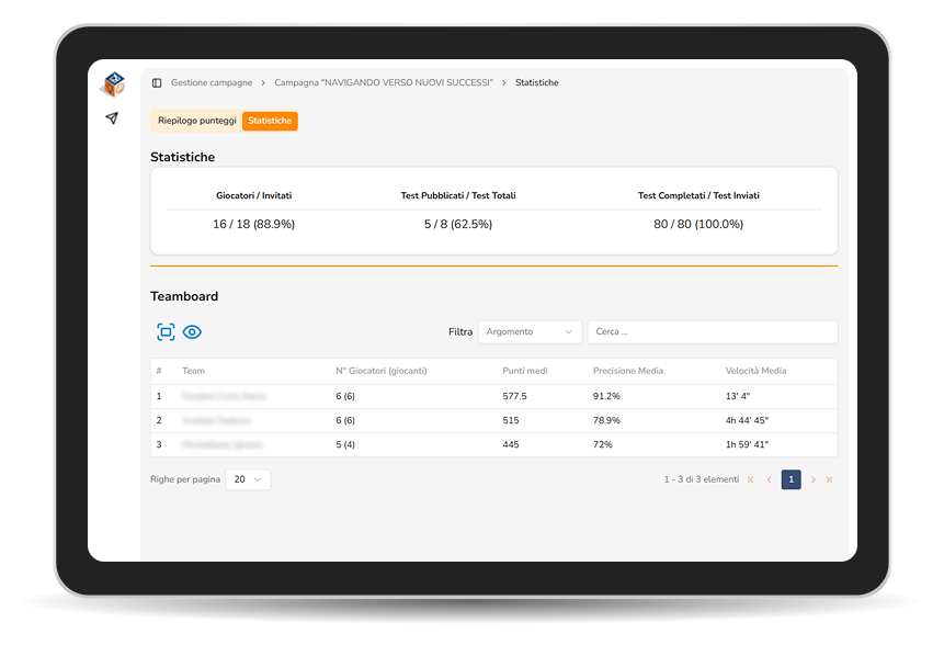 Dashboard statistiche della campagna con dati per team